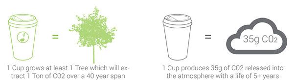 biodegradable-plantable-coffee-cup-reduce-reuse-grow-3